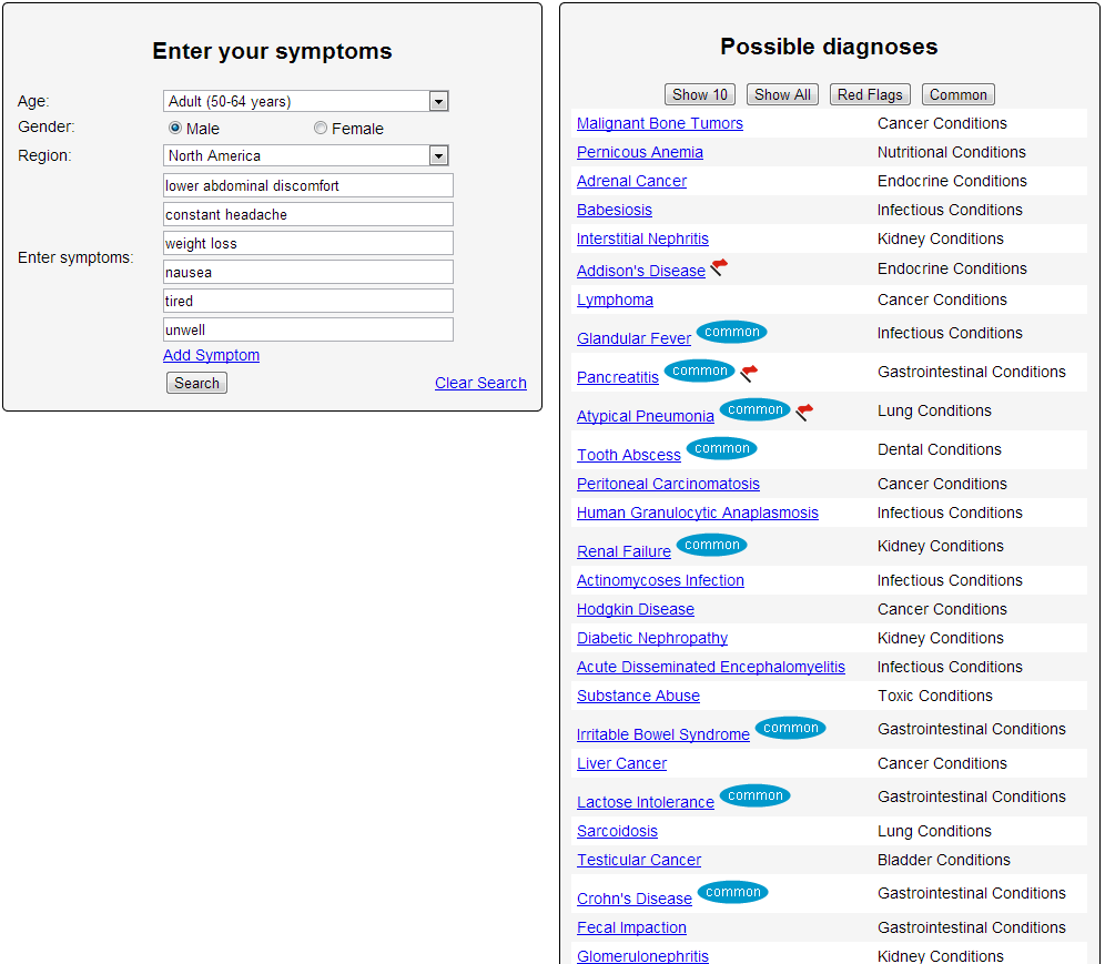 My Symptoms Checker Diagnosis